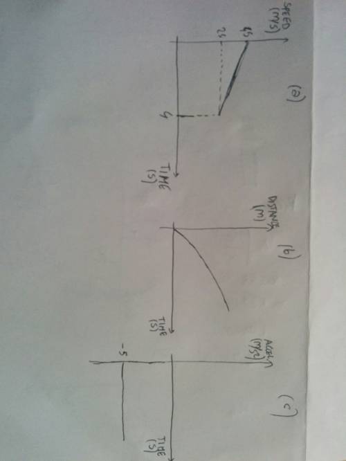 Urgent.   with acceleration equation problems.