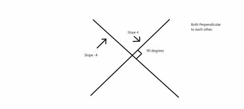 Aline has a slope of 4. what is the slope of any line perpendicular to this line.