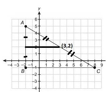 What are the coordinates of the circumcenter of this triangle?  enter your answer in the boxes. ( ,