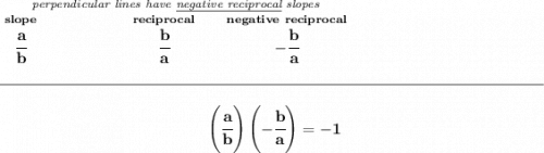 \bf \stackrel{\textit{perpendicular lines have \underline{negative reciprocal} slopes}} {\stackrel{slope}{\cfrac{a}{b}}\qquad \qquad \qquad \stackrel{reciprocal}{\cfrac{b}{a}}\qquad \stackrel{negative~reciprocal}{-\cfrac{b}{a}}} \\\\[-0.35em] \rule{34em}{0.25pt}\\\\ ~\hfill \left( \cfrac{a}{b} \right)\left( -\cfrac{b}{a} \right)=-1~\hfill