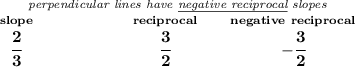 \bf \stackrel{\textit{perpendicular lines have \underline{negative reciprocal} slopes}} {\stackrel{slope}{\cfrac{2}{3}}\qquad \qquad \qquad \stackrel{reciprocal}{\cfrac{3}{2}}\qquad \stackrel{negative~reciprocal}{-\cfrac{3}{2}}}