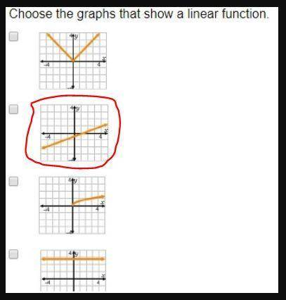 Choose the graphs that show a linear function.