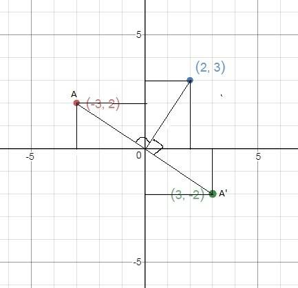 Vertex a in quadrilateral abcd lies at (-3, 2). if you rotate abcd 180° clockwise about the origin,