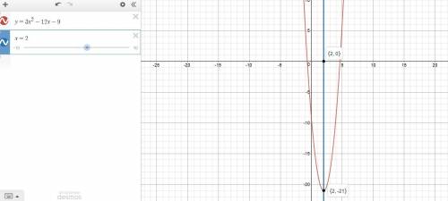 What is the vertical of the graph of this equation y=3x^2-12x-9
