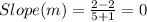 Slope(m) = \frac{2 - 2}{5 + 1} = 0