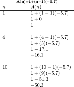 \bf \stackrel{A(n)=1+(n-1)(-5.7)}{ \begin{array}{ll} n\qquad \qquad &A(n)\\ \cline{1-2} 1&1+(1-1)(-5.7)\\ &1+0\\ &1\\\\ 4&1+(4-1)(-5.7)\\ &1+(3)(-5.7)\\ &1-17.1\\ &-16.1\\\\ 10&1+(10-1)(-5.7)\\ &1+(9)(-5.7)\\ &1-51.3\\ &-50.3 \end{array} }