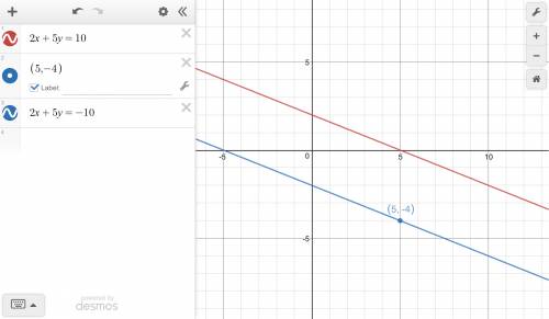 What is the equation of a line that passes through the point (5, −4) and is parallel to the line who