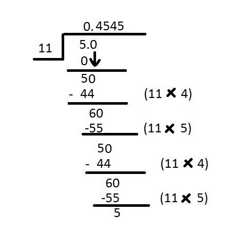Convert  5 11 to a decimal using long division. a) 0.45  b) 2.1  c) 2.2  d) 2.5