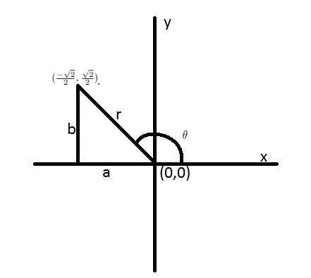 The point (- square-root 2/2, square-root2/2 is the point at which the terminal ray of angle theta i