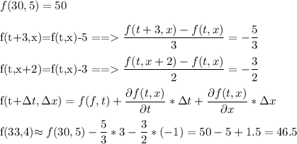 f(30,5)=50\\&#10;&#10;f(t+3,x)=f(t,x)-5\ ==\textgreater \dfrac{f(t+3,x)-f(t,x)}{3}= -\frac{5}{3} \\&#10;&#10;f(t,x+2)=f(t,x)-3\ ==\textgreater\dfrac{f(t,x+2)-f(t,x)}{2}= -\frac{3}{2} \\&#10;&#10;f(t+\Delta t,\Delta x)=f(f,t)+ \dfrac{\partial{f(t,x)}}{\partial{t}} *\Delta t+ \dfrac{\partial{f(t,x)}}{\partial{x}} *\Delta x\\&#10;&#10;f(33,4)\approx f(30,5)- \dfrac{5}{3} *3-\dfrac{3}{2}*(-1)= 50- 5+1.5=46.5\\&#10;&#10;&#10;