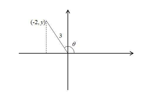 If θ is a quadrant ii angle and cosθ = -2/3 , then sinθ =