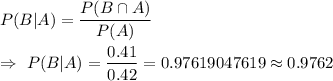 P(B|A)=\dfrac{P(B\cap A)}{P(A)}\\\\\Rightarrow\ P(B|A)=\dfrac{0.41}{0.42}=0.97619047619\approx0.9762