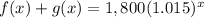 f(x)+g(x)=1,800(1.015)^{x}