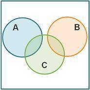 Events a and b are mutually exclusive. events b and c are non-mutually exclusive. which venn diagram