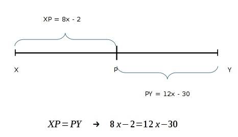 If p is the midpoint of xy, xp=8x-2 and py=12x-30, find the value of x