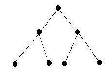 Draw a full binary tree of height 2. how many nodes does it have?