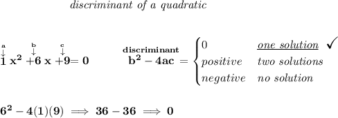 \bf \qquad \qquad \qquad \textit{discriminant of a quadratic} \\\\\\ \stackrel{\stackrel{a}{\downarrow }}{1}x^2\stackrel{\stackrel{b}{\downarrow }}{+6}x\stackrel{\stackrel{c}{\downarrow }}{+9}=0 ~~~~~~~~ \stackrel{discriminant}{b^2-4ac}= \begin{cases} 0&\textit{\underline{one solution}}~~\textit{\Large \checkmark}\\ positive&\textit{two solutions}\\ negative&\textit{no solution} \end{cases} \\\\\\ 6^2-4(1)(9)\implies 36-36\implies 0