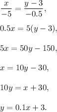 \dfrac{x}{-5}=\dfrac{y-3}{-0.5},\\ \\0.5x=5(y-3),\\ \\5x=50y-150,\\ \\x=10y-30,\\ \\10y=x+30,\\ \\y=0.1x+3.