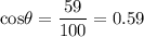 \rm cos\theta = \dfrac{59}{100}=0.59