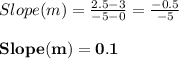 Slope (m) = \frac{2.5 - 3}{-5 - 0} = \frac{-0.5}{-5}\\\\\mathbf{Slope (m) = 0.1}