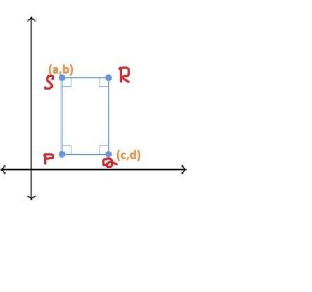 A) if 2 points on the rectangle are (a, b) and (c, d), then identify the two missing points on the r