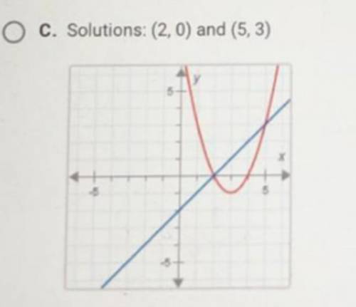 On a piece of paper, graph the system of equations. y=x-2 y=x^2-6x+8