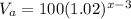 V_a=100(1.02)^{x-3}