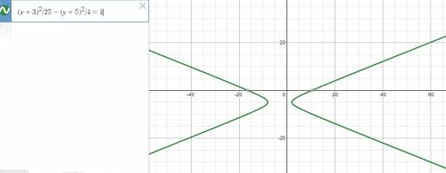 Graph the hyperbola with equation quantity x plus 3 squared divided by 25 minus the quantity of y pl