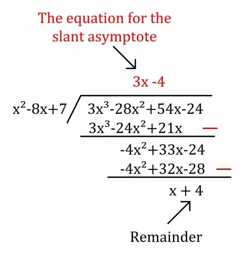Find the vertical, horizontal, and slant asymptotes, if any, for f(x)= 3x^3-28x^2+54x-24/x^2-8+7