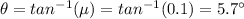 \theta= tan^{-1} (\mu) = tan^{-1} (0.1)=5.7^{\circ}
