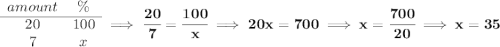 \bf \begin{array}{ccll} amount&\%\\ \cline{1-2} 20&100\\ 7&x \end{array}\implies \cfrac{20}{7}=\cfrac{100}{x}\implies 20x=700\implies x=\cfrac{700}{20}\implies x=35