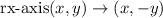 \text{rx-axis}(x,y)\rightarrow (x,-y)