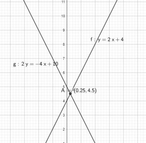 What type of lines are these?  y = 2x + 4 and 2y = -4x + 10