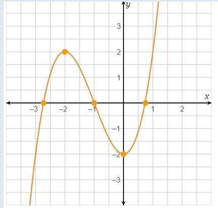 Analyze the function’s graph to determine which statement is true.  over the interval [–2.5, 0.5], t