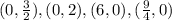 (0,\frac{3}{2}),(0,2),(6,0),( \frac{9}{4},0)