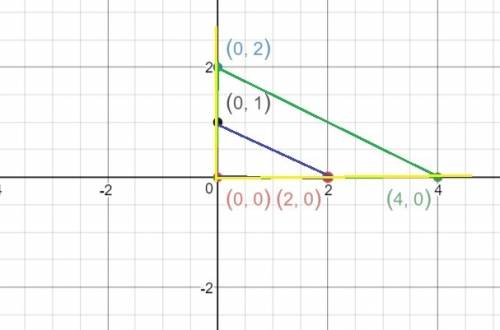 Given a scale factor of 1/2, find the coordinates for the dilation of the triangle with vertices at