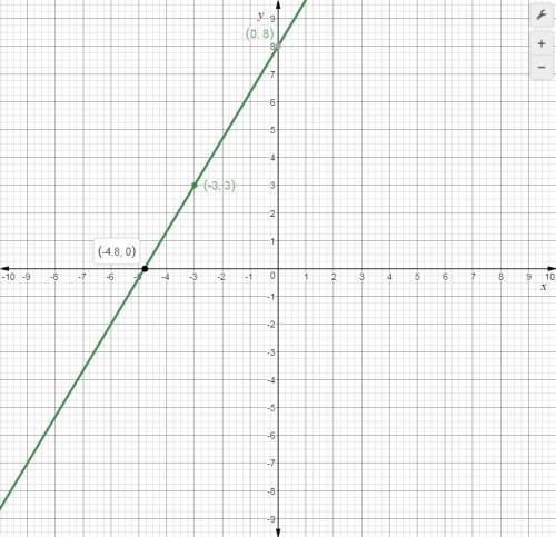 Algebra linear equations city task (1)