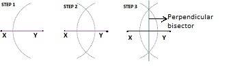 The ancient greeks required a straightedge and a protractor to construct a perpendicular bisector fo