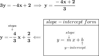 \bf 3y=-4x+2\implies y=\cfrac{-4x+2}{3} \\\\\\ y=\stackrel{\stackrel{slope}{\downarrow }}{-\cfrac{4}{3}}x+\cfrac{2}{3}\impliedby \begin{array}{|c|ll} \cline{1-1} slope-intercept~form\\ \cline{1-1} \\ y=\underset{y-intercept}{\stackrel{slope\qquad }{\stackrel{\downarrow }{m}x+\underset{\uparrow }{b}}} \\\\ \cline{1-1} \end{array}