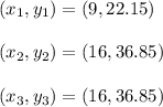 (x_1,y_1)=(9,22.15)\\\\(x_2,y_2)=(16,36.85)\\\\(x_3,y_3)=(16,36.85)