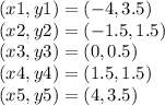 (x1, y1) = (- 4,3.5)\\(x2, y2) = (- 1.5,1.5)\\(x3, y3) = (0,0.5)\\(x4, y4) = (1.5,1.5)\\(x5, y5) = (4,3.5)