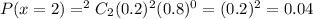 P(x=2)=^2C_2(0.2)^2(0.8)^{0}=(0.2)^2=0.04