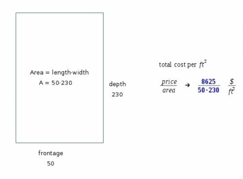 Arectangular lot with a 50-ft frontage and a 230-ft depth sold for $8625. find the cost of the lot p