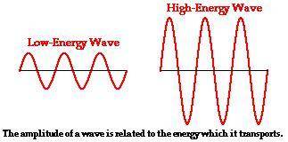 If the amplitude of ocean waves increases by a factor of 1.1, by how much does the energy increase?