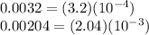0.0032=(3.2)(10^{-4})\\0.00204=(2.04)(10^{-3})
