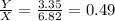 \frac{Y}{ X}= \frac{3.35}{6.82} = 0.49