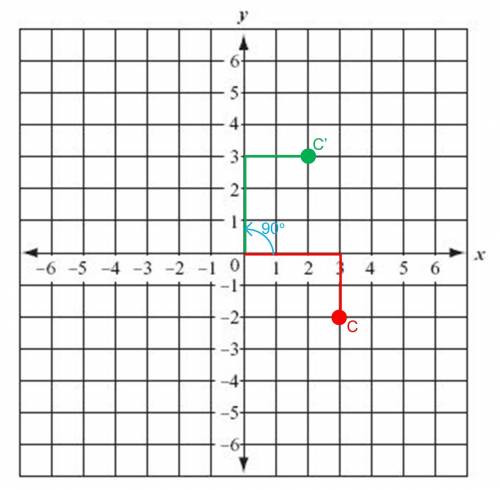 Figure abcd is a parallelogram with point c (3, −2). figure abcd is rotated 90° counterclockwise to