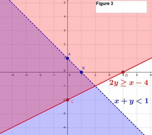 Which graph represents the solution set of the system of inequalities?  {x+y< 12 y≥x−4