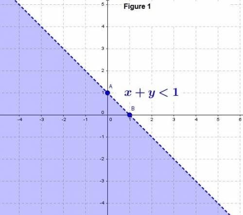 Which graph represents the solution set of the system of inequalities?  {x+y< 12 y≥x−4