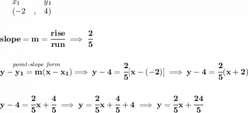 \bf \begin{array}{lllll}&#10;&x_1&y_1\\&#10;%   (a,b)&#10;&({{ -2}}\quad ,&{{ 4}})&#10;\end{array}&#10;\\\\\\&#10;% slope  = m&#10;slope = {{ m}}= \cfrac{rise}{run} \implies \cfrac{2}{5}&#10;\\\\\\&#10;% point-slope intercept&#10;\stackrel{\textit{point-slope form}}{y-{{ y_1}}={{ m}}(x-{{ x_1}})}\implies y-4=\cfrac{2}{5}[x-(-2)]&#10;\implies &#10;y-4=\cfrac{2}{5}(x+2)&#10;\\\\\\&#10;y-4=\cfrac{2}{5}x+\cfrac{4}{5}\implies y=\cfrac{2}{5}x+\cfrac{4}{5}+4\implies y=\cfrac{2}{5}x+\cfrac{24}{5}